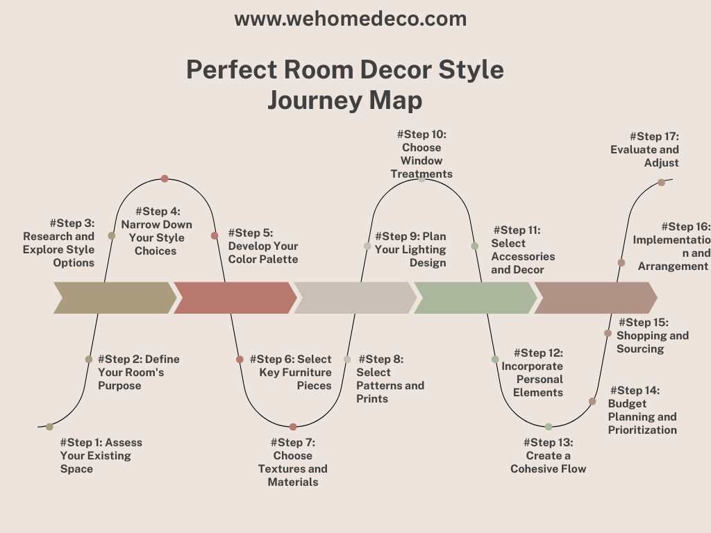 Choosing Decor Step By Step