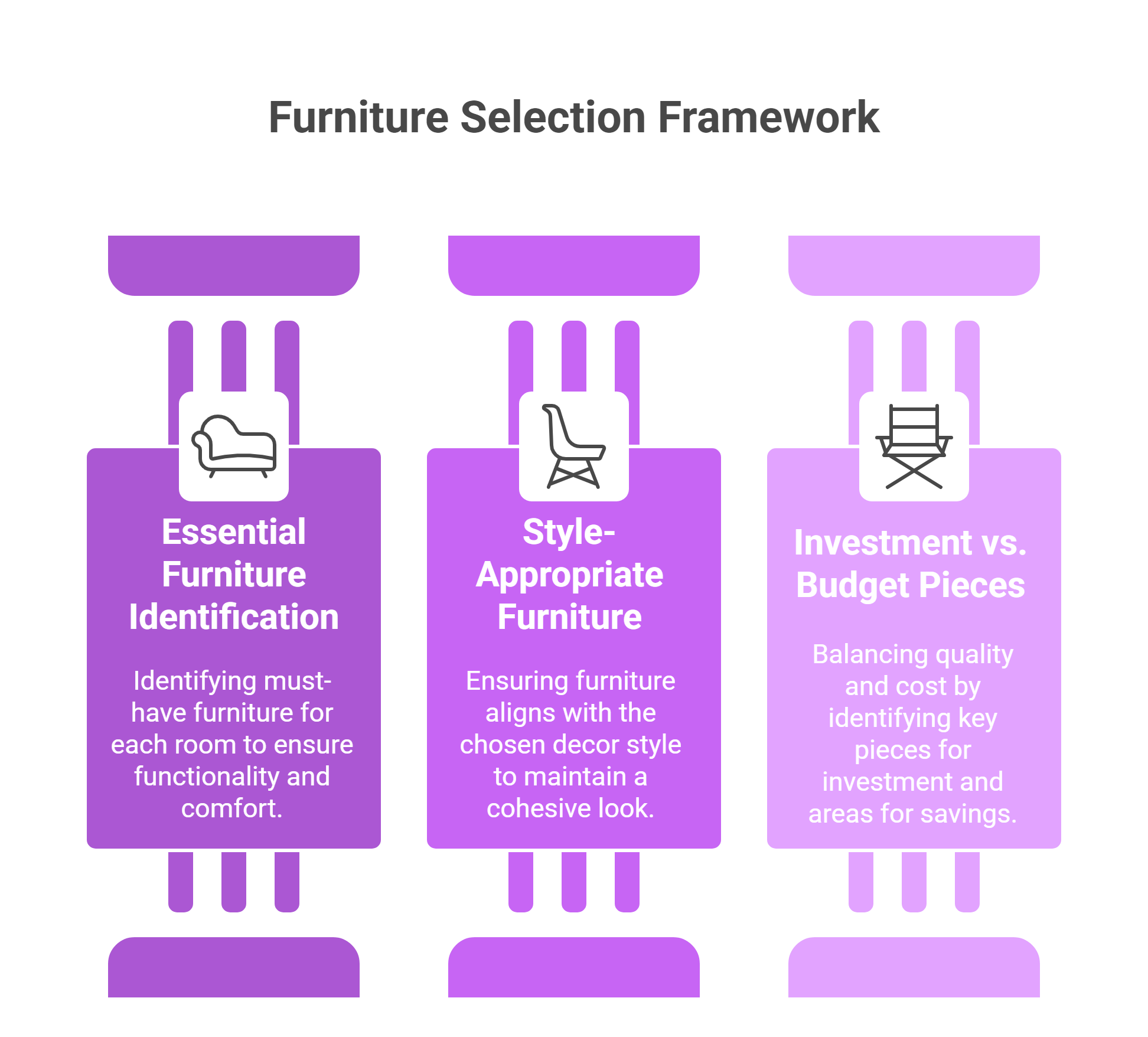 Furniture Selection 