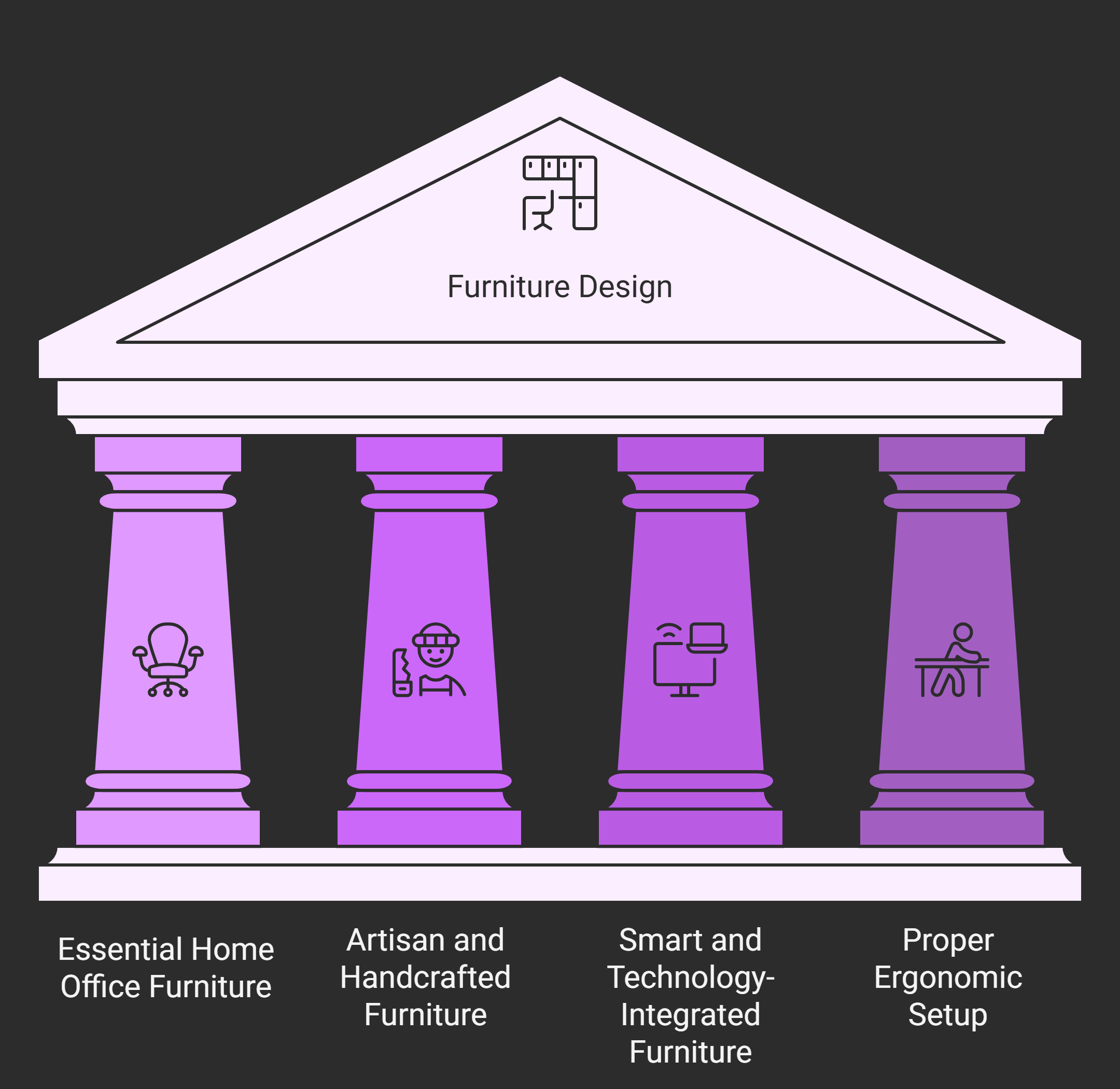 Work from Home Furniture