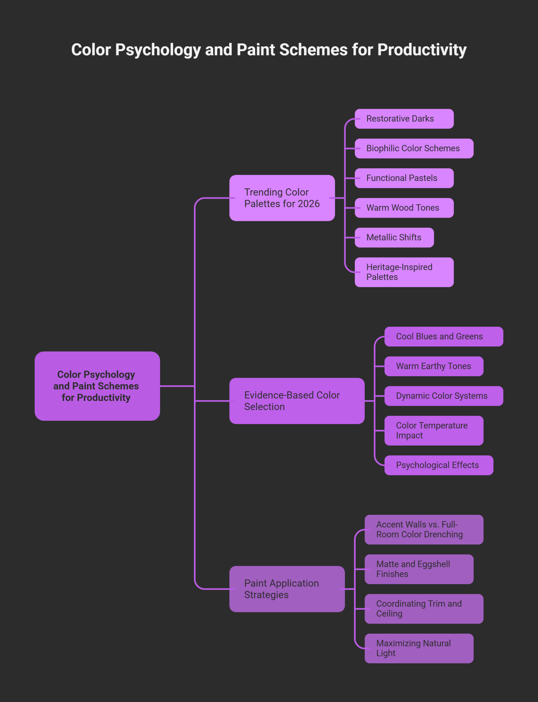 Color Psychology for Productivity
