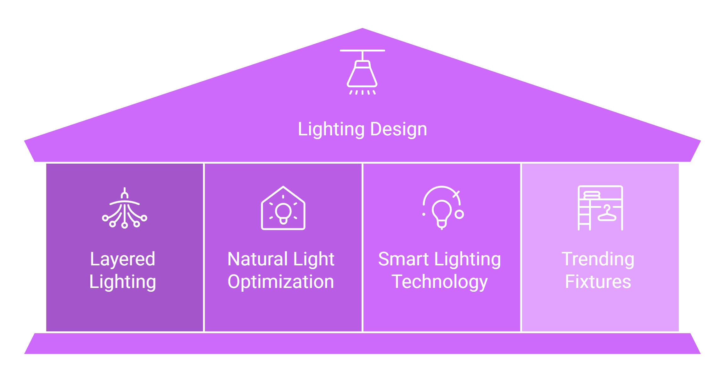 Lighting for Productivity and Wellness