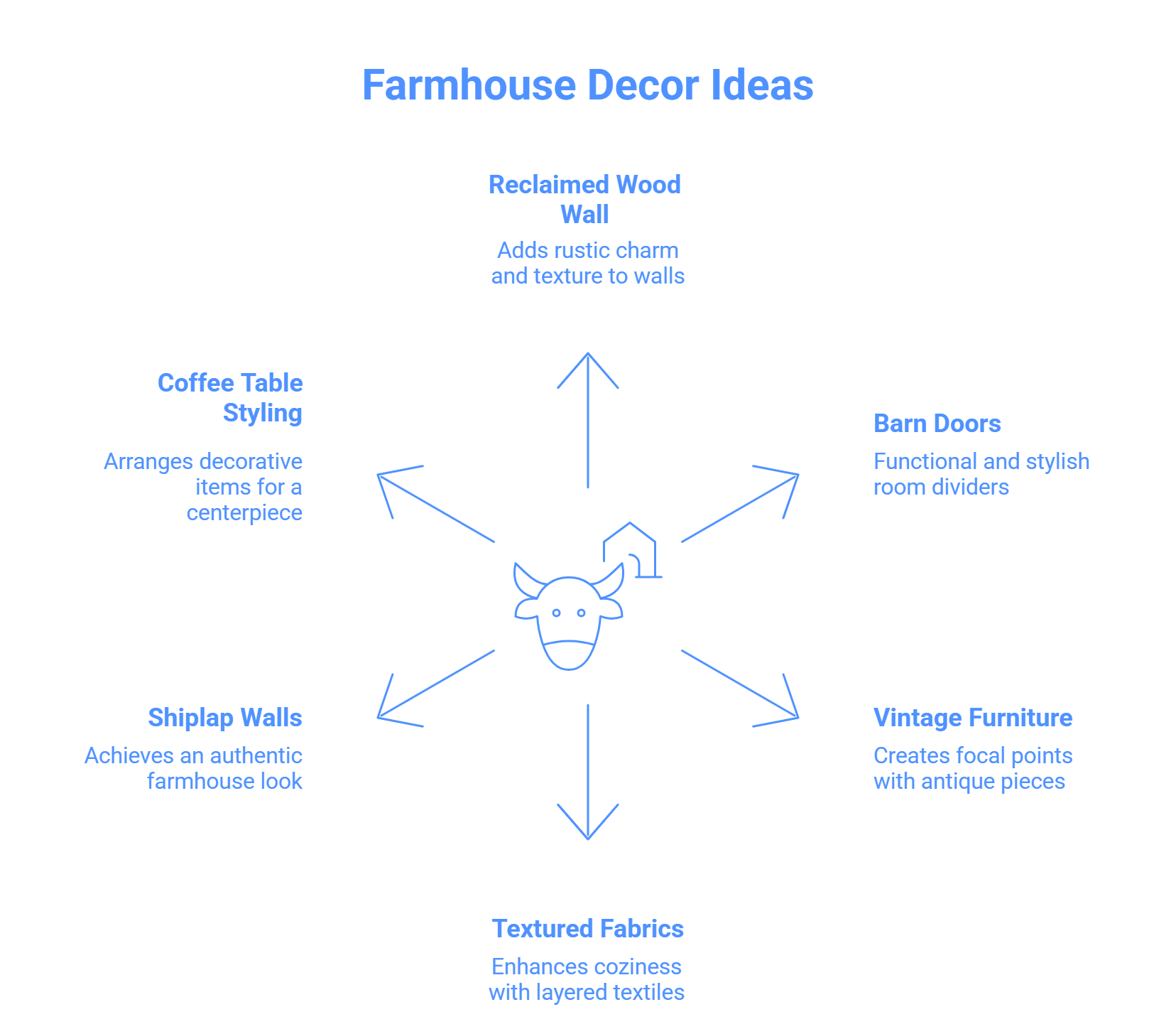 vintage farmhouse decor