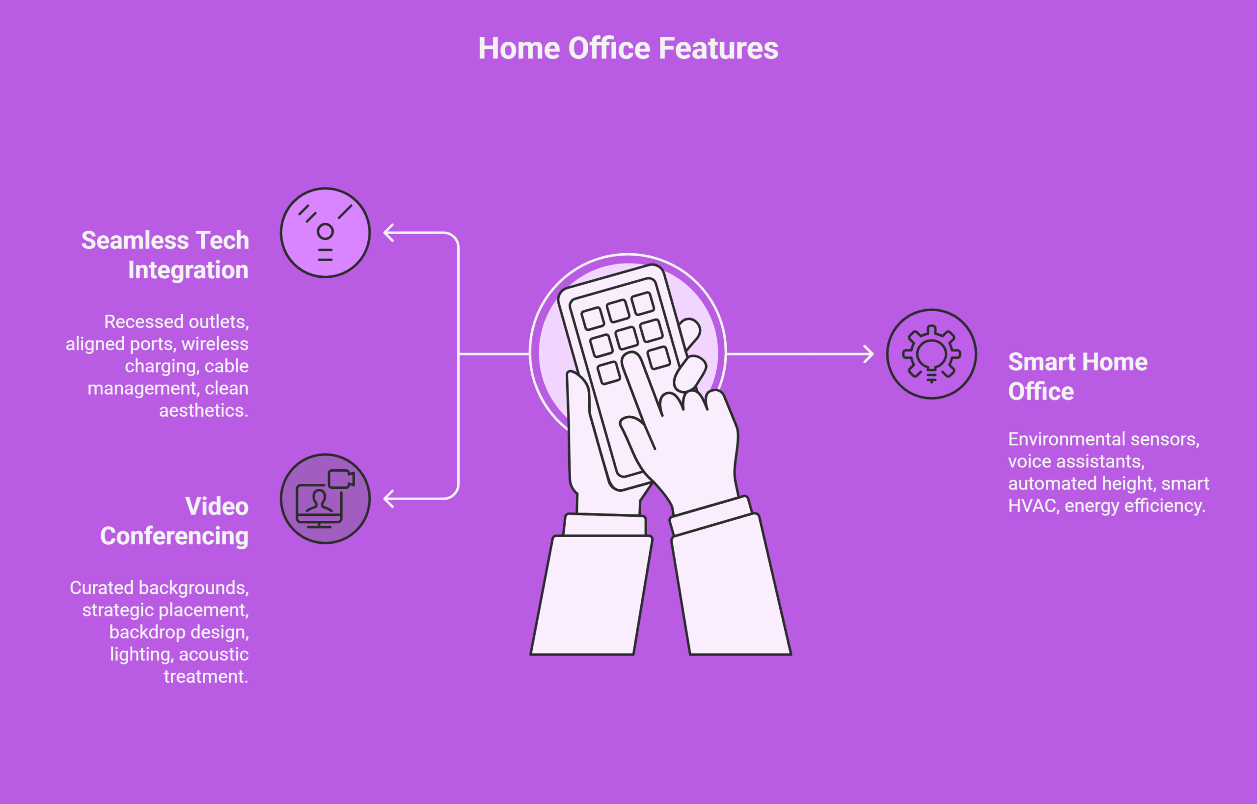 Technology Integration