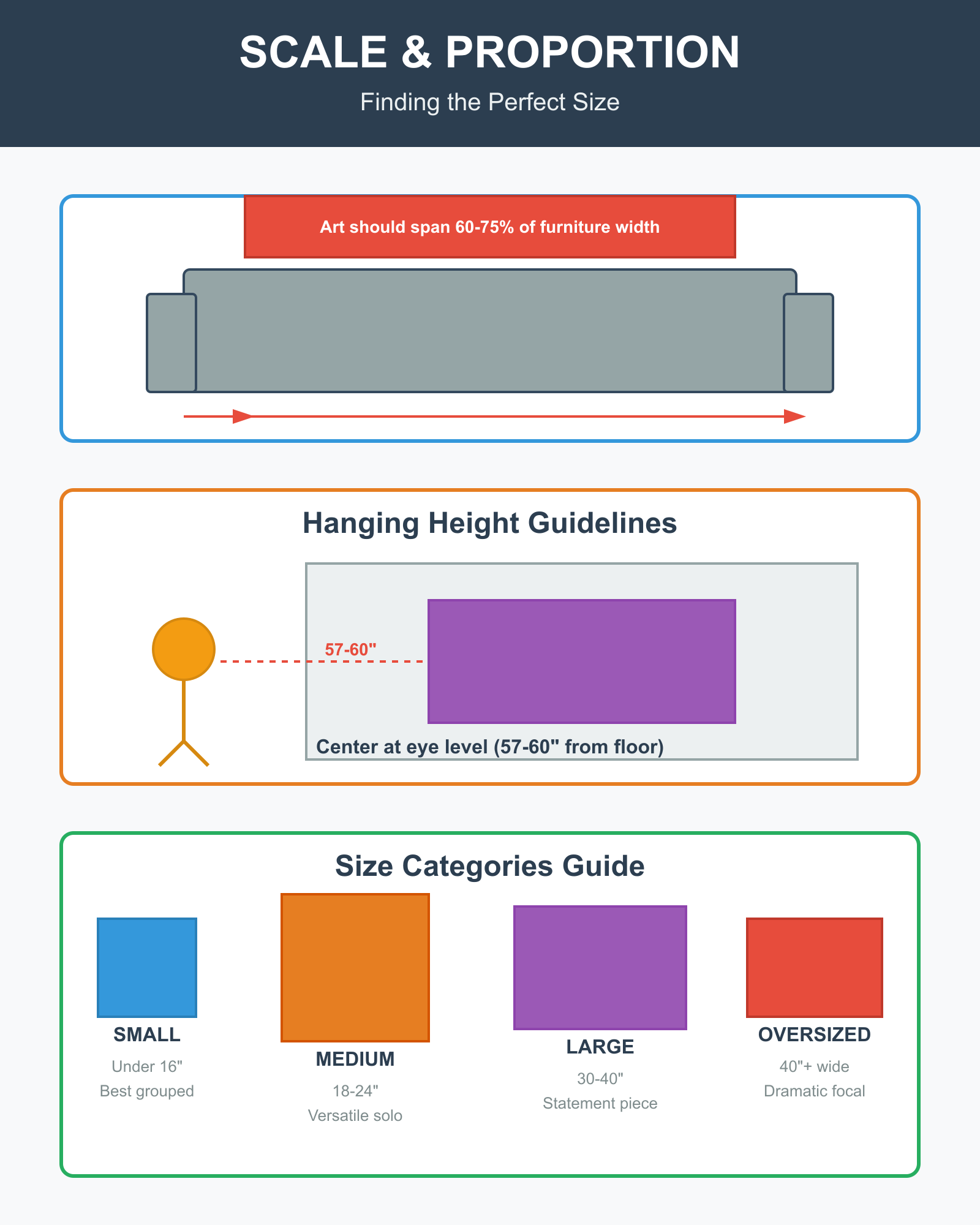 Scale and Proportion of Right Wall Decor
