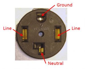 How To Test A 30 Amp Dryer Outlet - We Home Deco